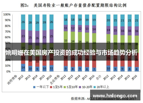 姚明姗在美国房产投资的成功经验与市场趋势分析
