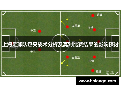 上海足球队包夹战术分析及其对比赛结果的影响探讨