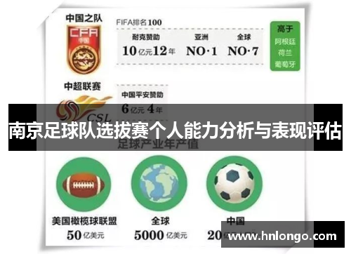 南京足球队选拔赛个人能力分析与表现评估