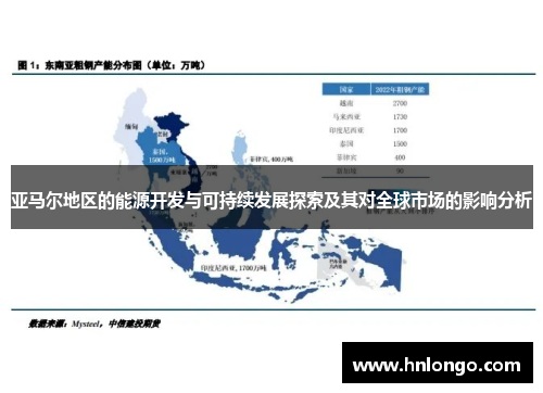 亚马尔地区的能源开发与可持续发展探索及其对全球市场的影响分析